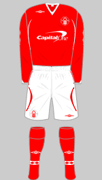 Nottingham Forest 2008-09 home kit