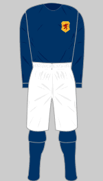 scotland 1899 kit