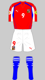 czech republic euro 2004 kit