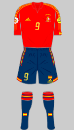 spain euro 2004 kit