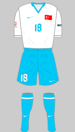 turkey  euro 2008 change kit