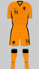 netherlands euro 2020